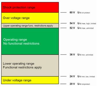 lv148 standard pdf